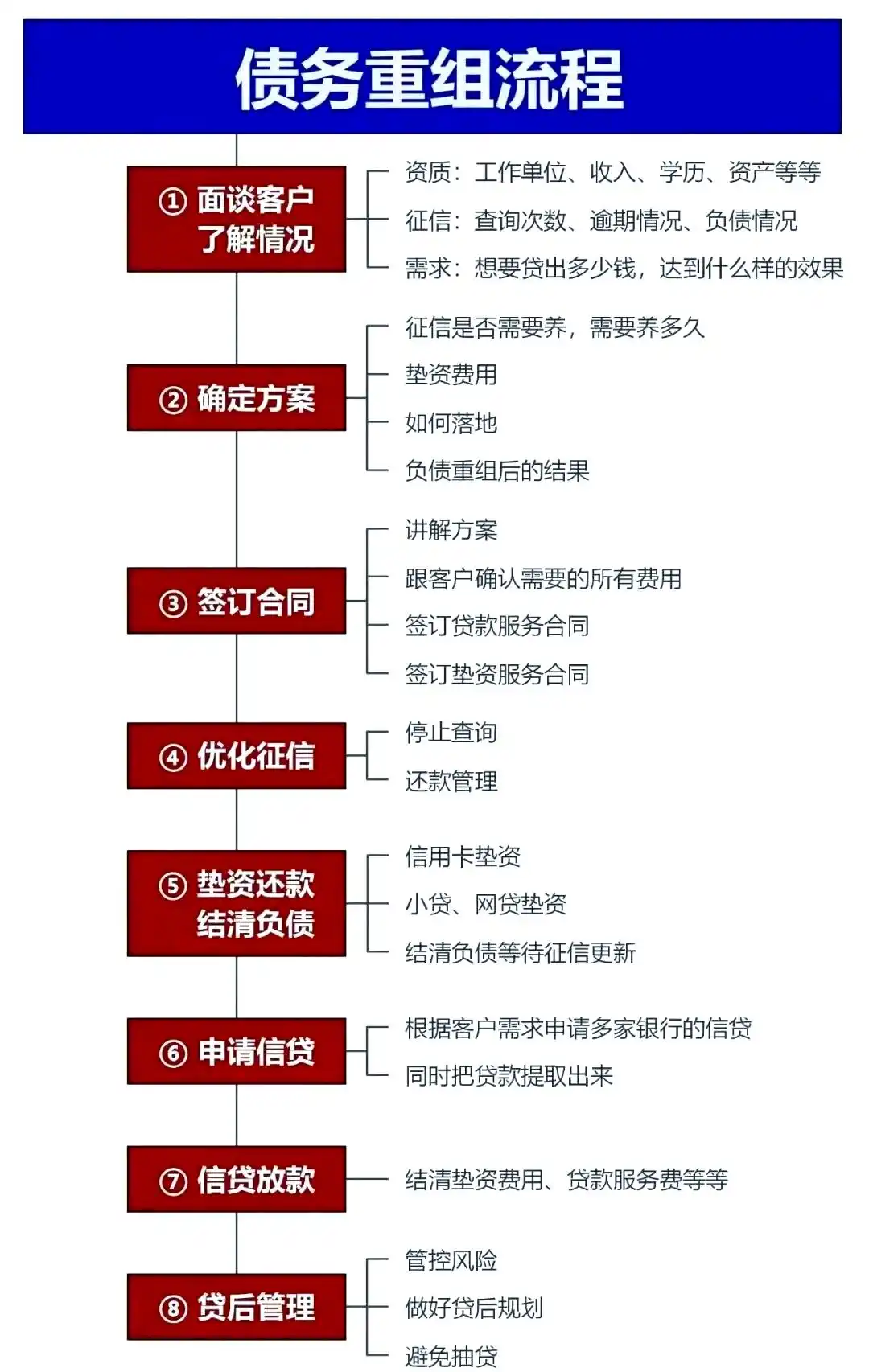 在木兰，中小企业也可以债务重组吗？